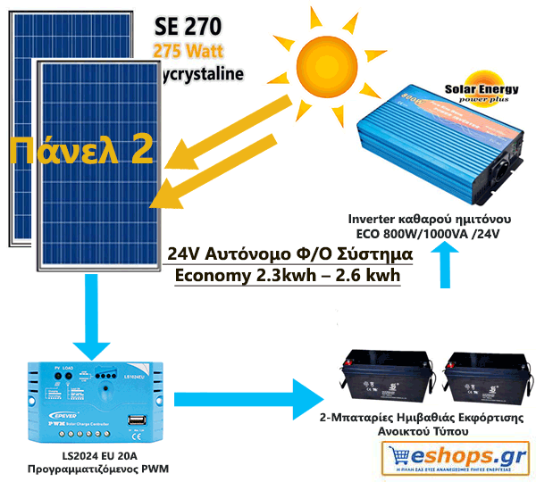 Αυτόνομο Φωτοβολταϊκό 3KWh: