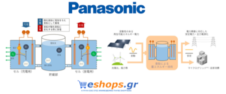 μπαταρίες ψευδαργύρου, φωτοβολταϊκά, ενέργεια, νέα τεχνολογία μπαταρίες ψευδαργύρου, φωτοβολταϊκά, ενέργεια, νέα τεχνολογία