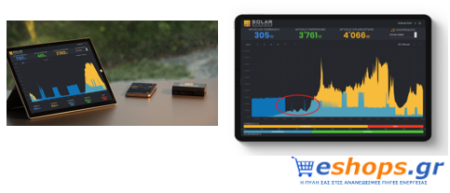 Solar Manager, φωτοβολταϊκά, ενέργεια, τεχνολογία, 2022 Solar Manager, φωτοβολταϊκά, ενέργεια, τεχνολογία, 2022