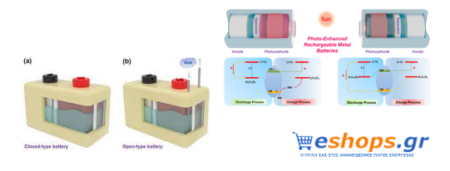 επαναφορτιζόμενες μπαταρίες, φωτοβολταϊκά, ενέργεια, τεχνολογία, 2022 επαναφορτιζόμενες μπαταρίες, φωτοβολταϊκά, ενέργεια, τεχνολογία, 2022